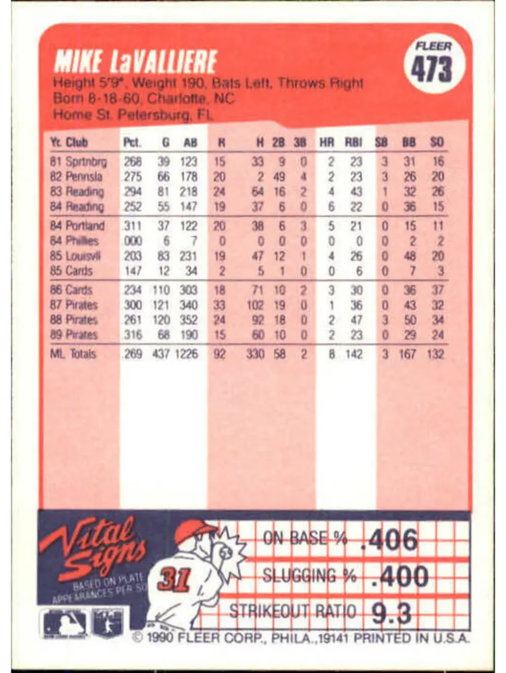 1990 Mike LaValliere Fleer Baseball Card #473